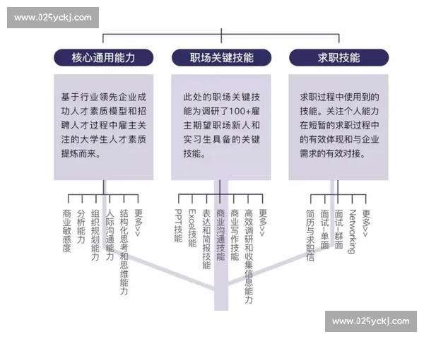 以临场指挥能力提升为核心的应急处置与决策统筹新路径探索实践研究