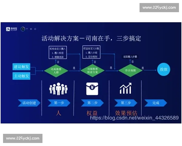 以创新融合驱动体育产业新路径与高质量发展实践探索研究体系构建模式创新战略思考
