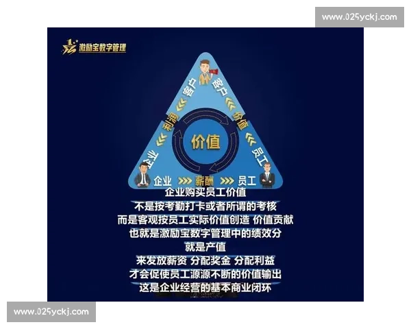 激励机制在企业管理中的应用与优化路径探析